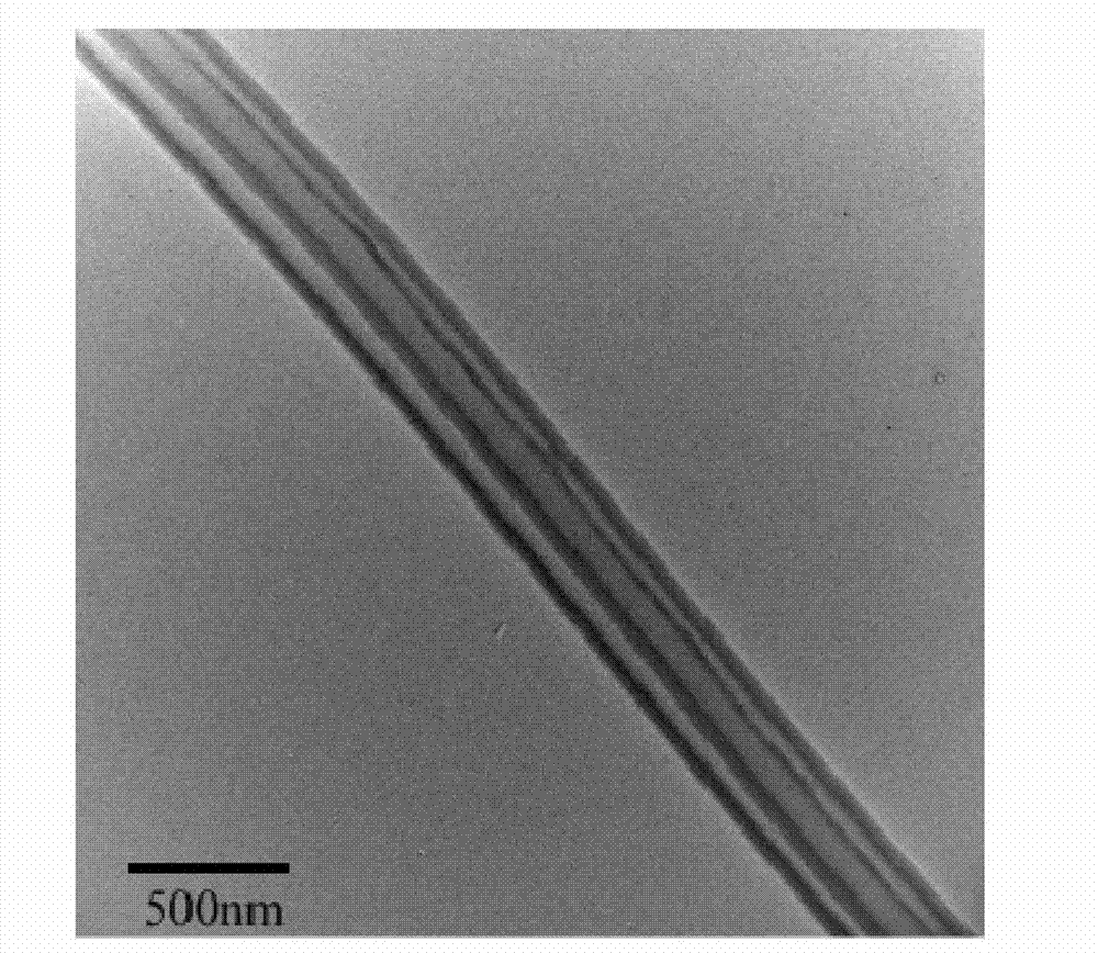 Low-polylactic acid-beta-cyclodextrin and polylactic acid blended nano-fiber prepared by electrospinning