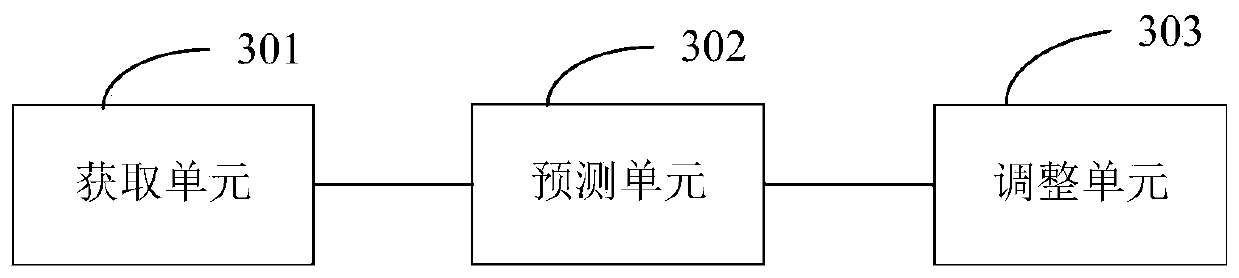 Distributed storage method, computer equipment and computer readable storage medium