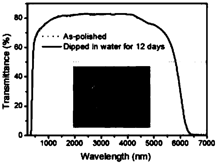 Er-doped fluorophosphate tellurite glass fiber for fabricating high-power wideband fiber amplifier