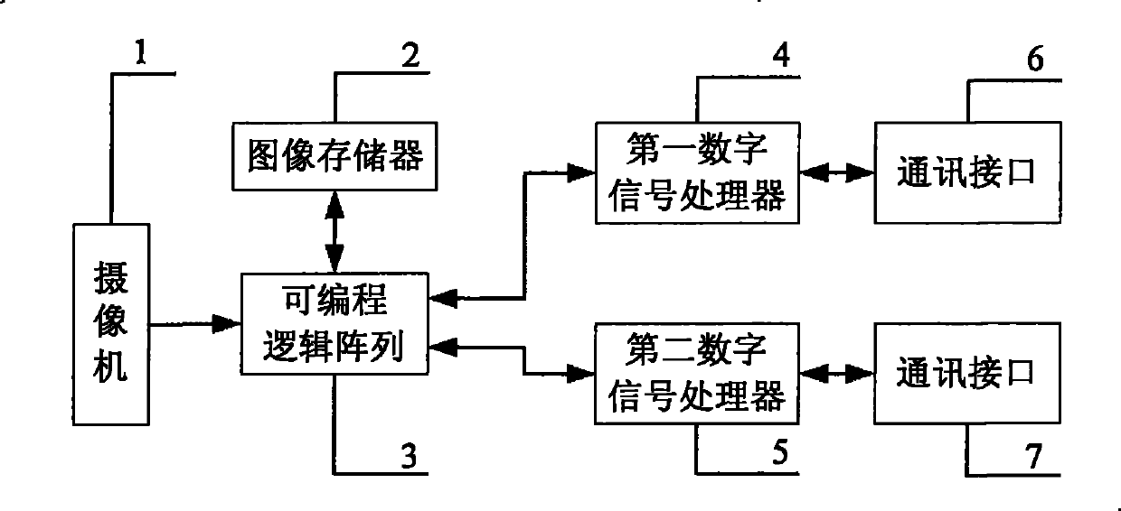 Intelligent image compression apparatus combined with television tracking device