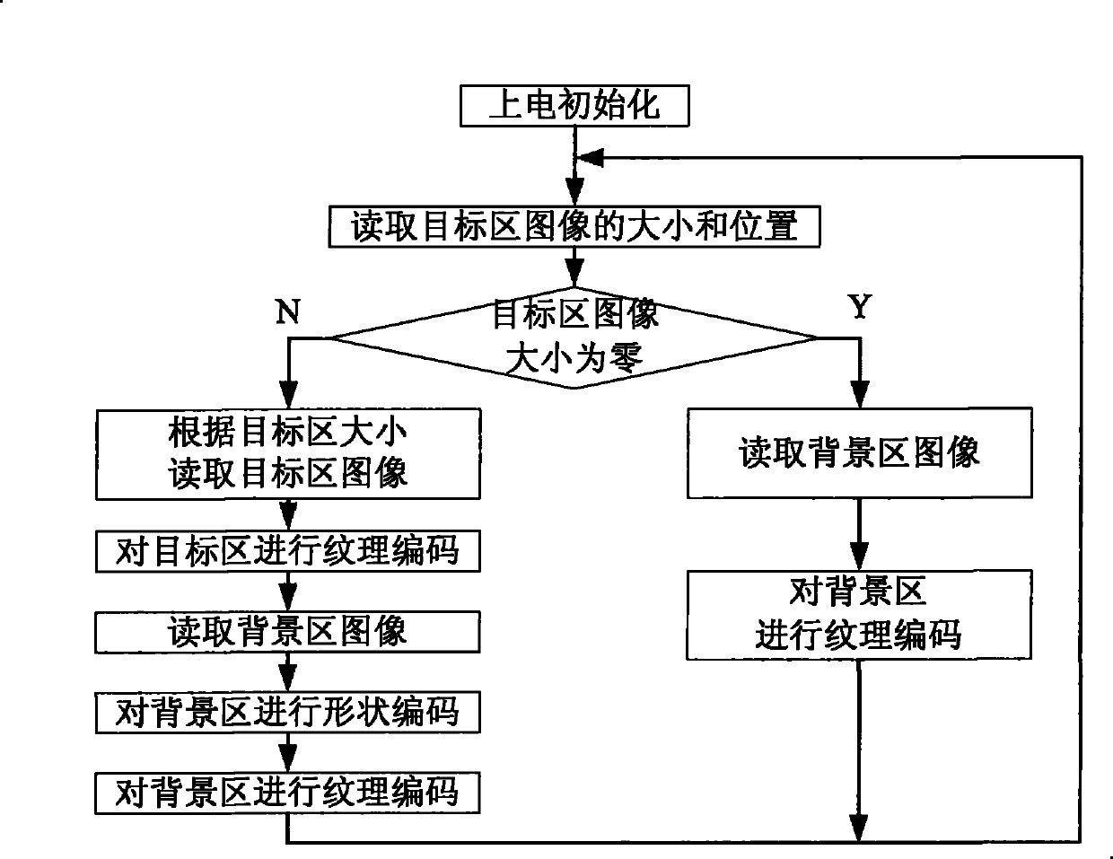 Intelligent image compression apparatus combined with television tracking device