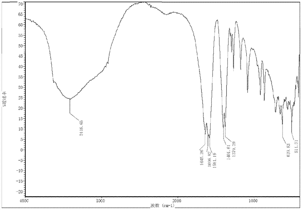 pH-responsive drilling fluid aluminum-based anti-sloughing agent and preparation method thereof