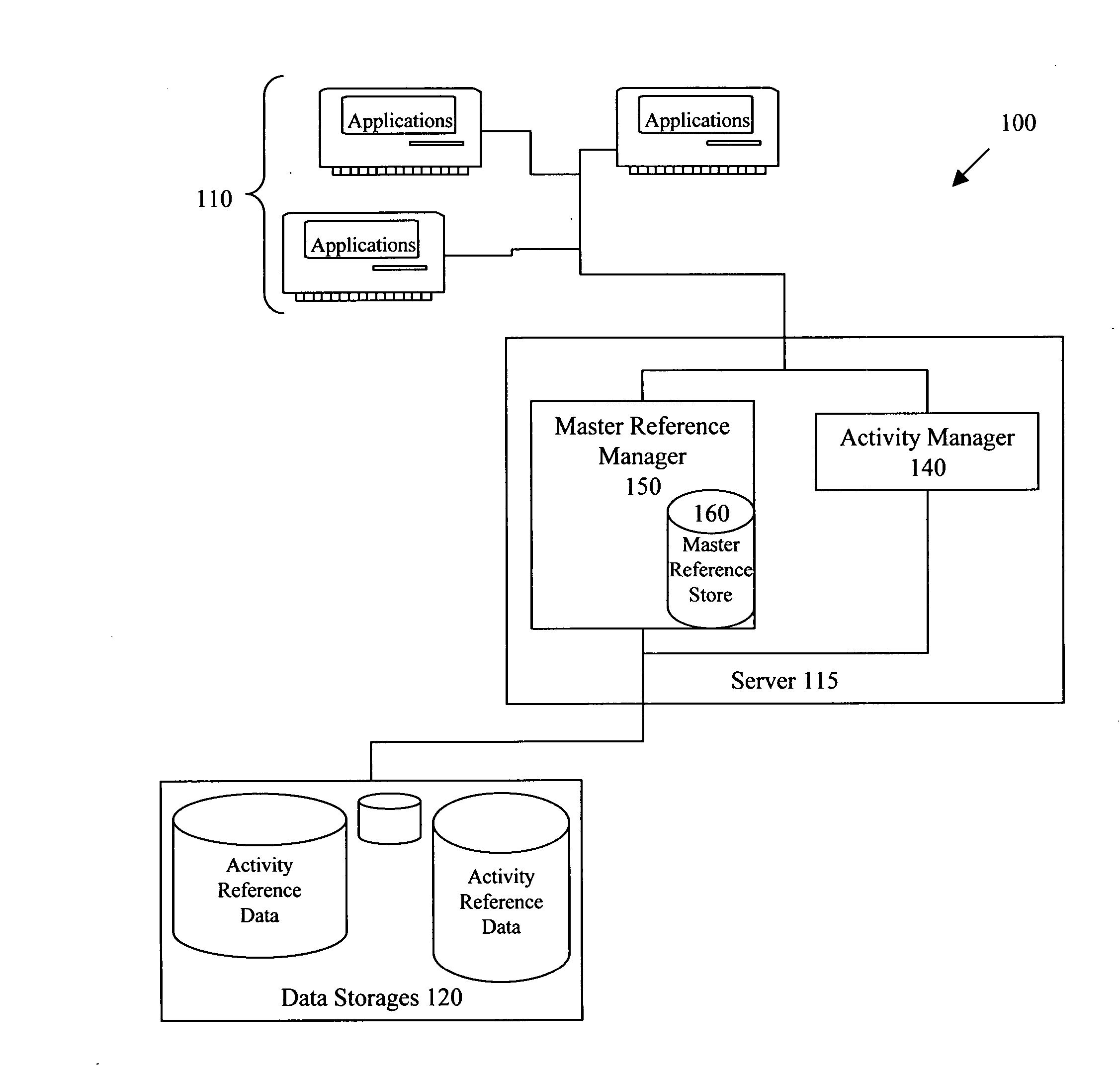 Method and apparatus for data integration and management