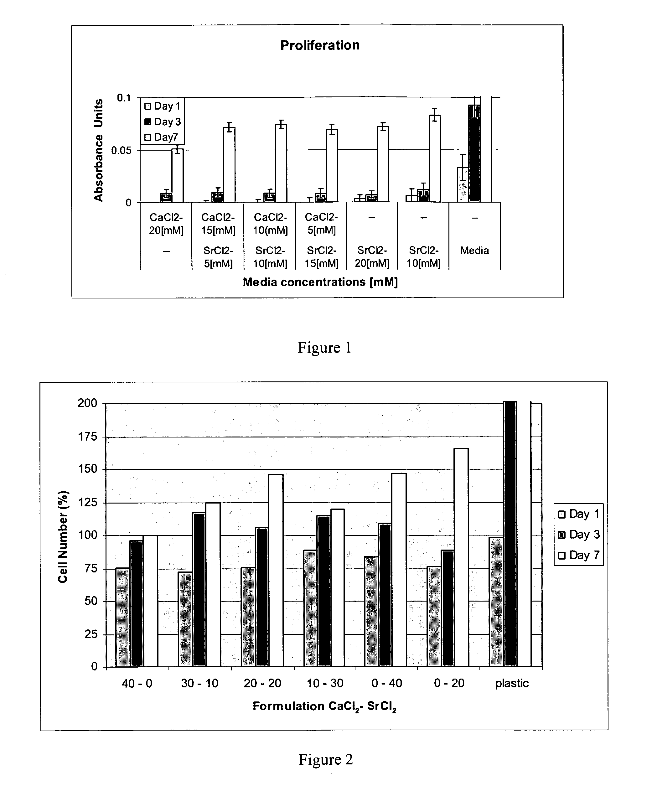 Fibrin Compositions Containing Strontium Compounds