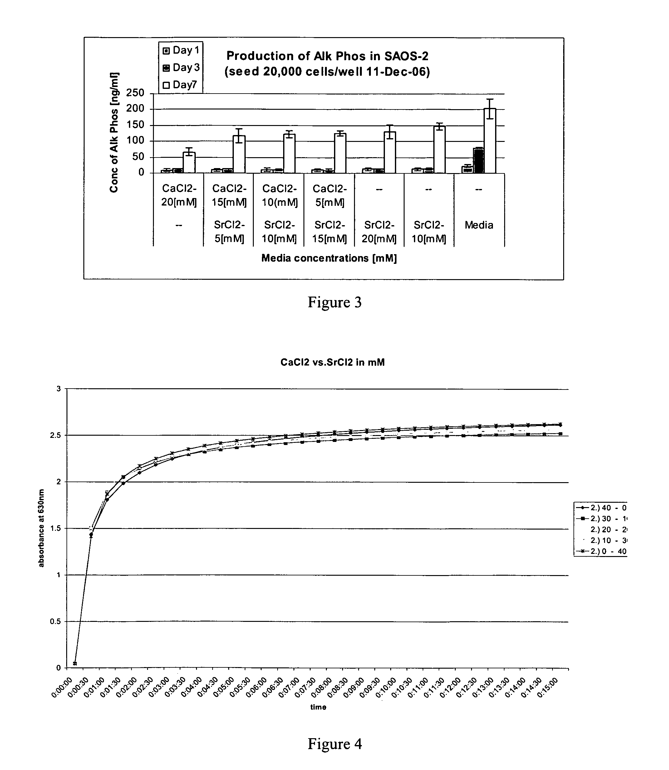 Fibrin Compositions Containing Strontium Compounds