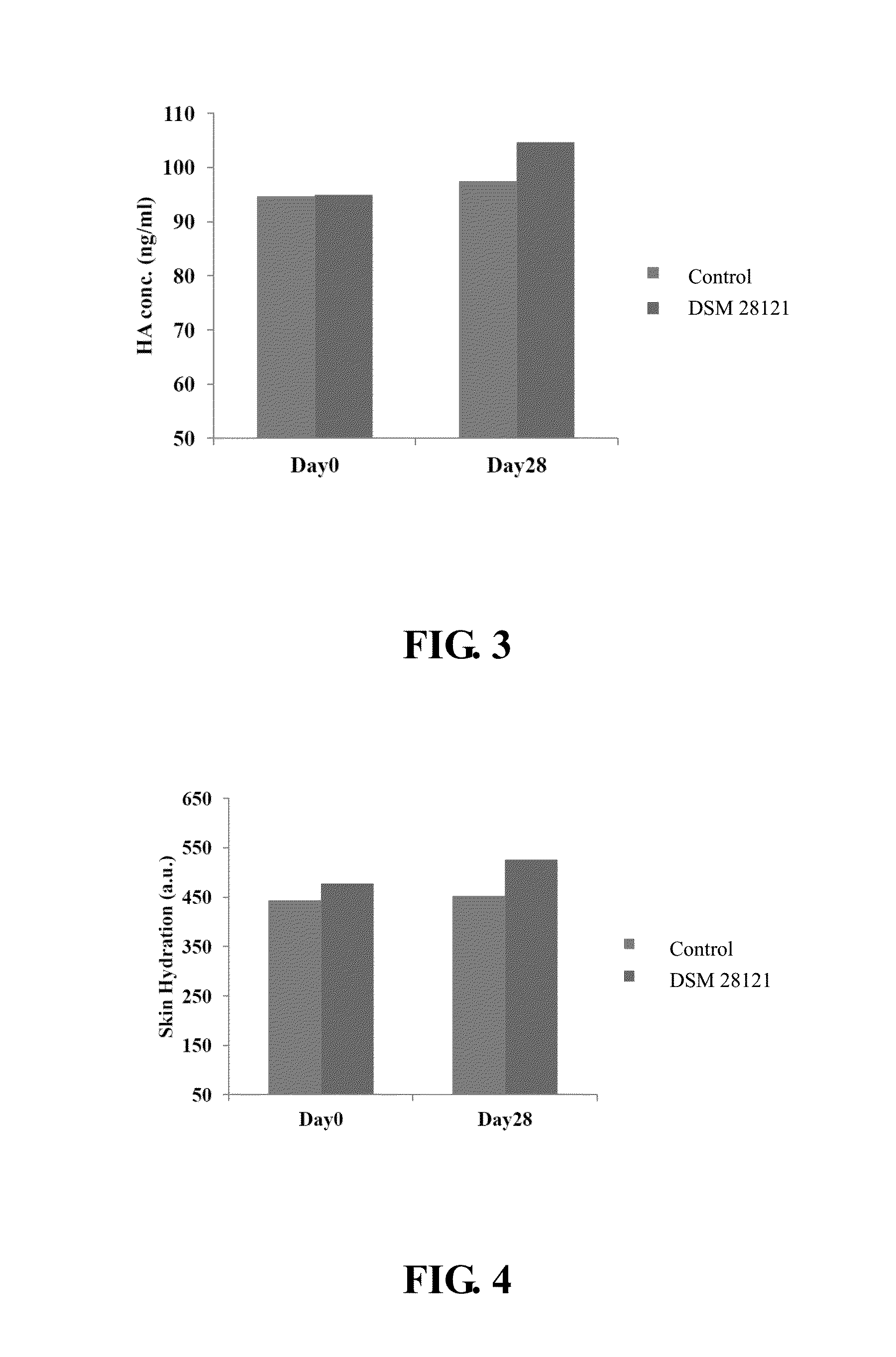 Method of enhancing hyaluronic acid secretion using probiotic strain