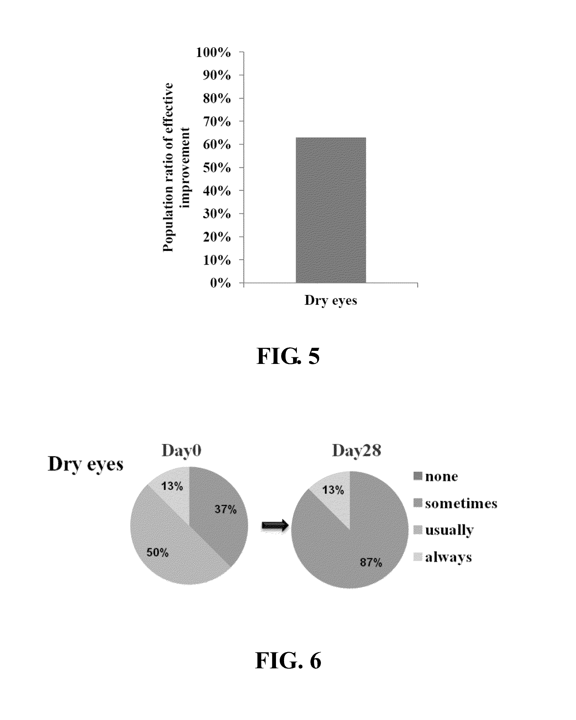 Method of enhancing hyaluronic acid secretion using probiotic strain