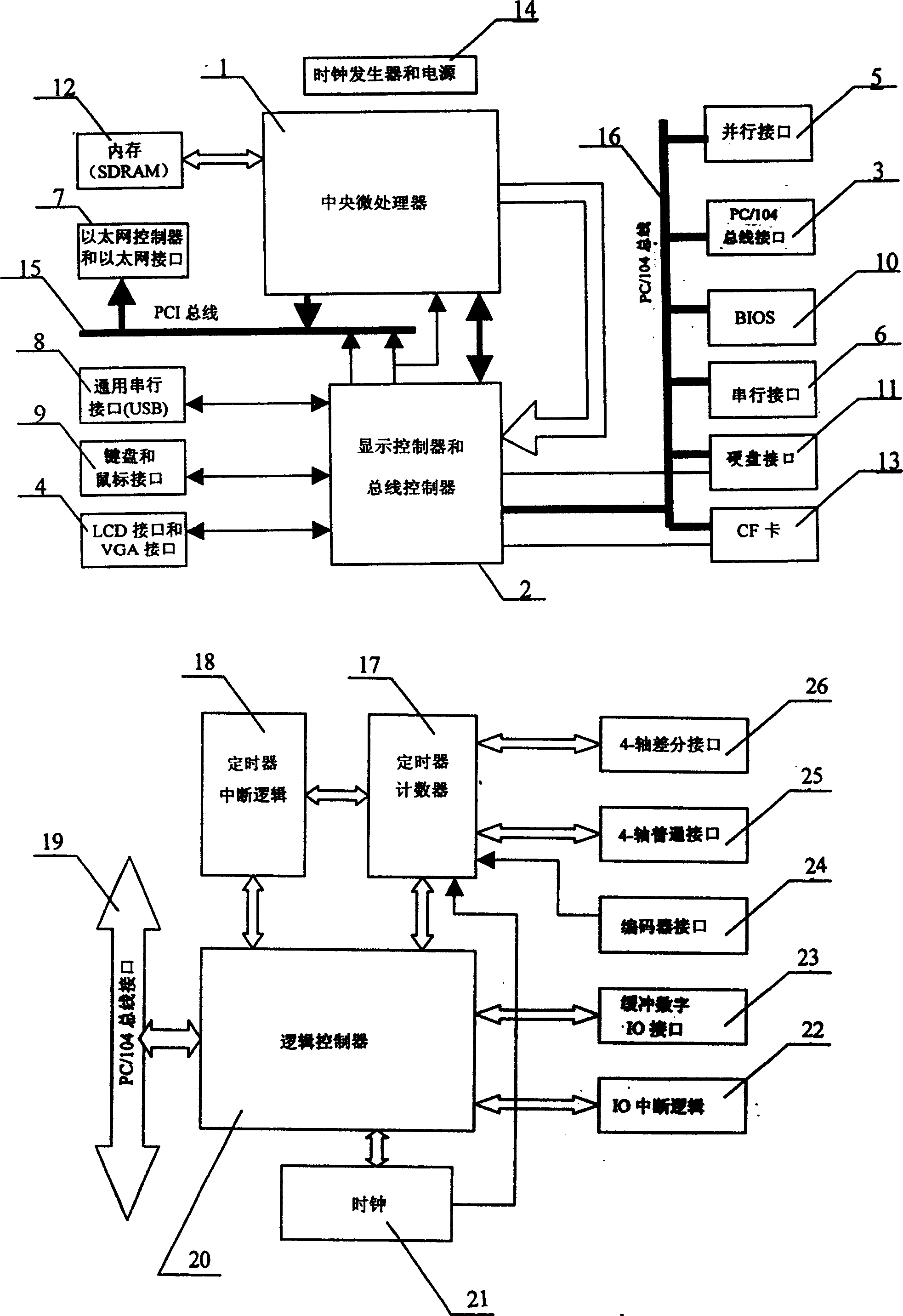 Opening rearrangeable soft digital control system