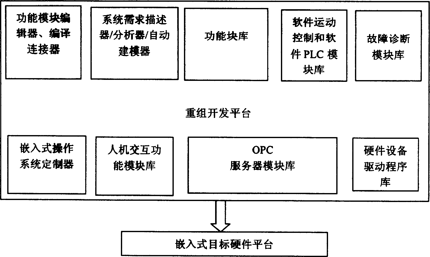 Opening rearrangeable soft digital control system