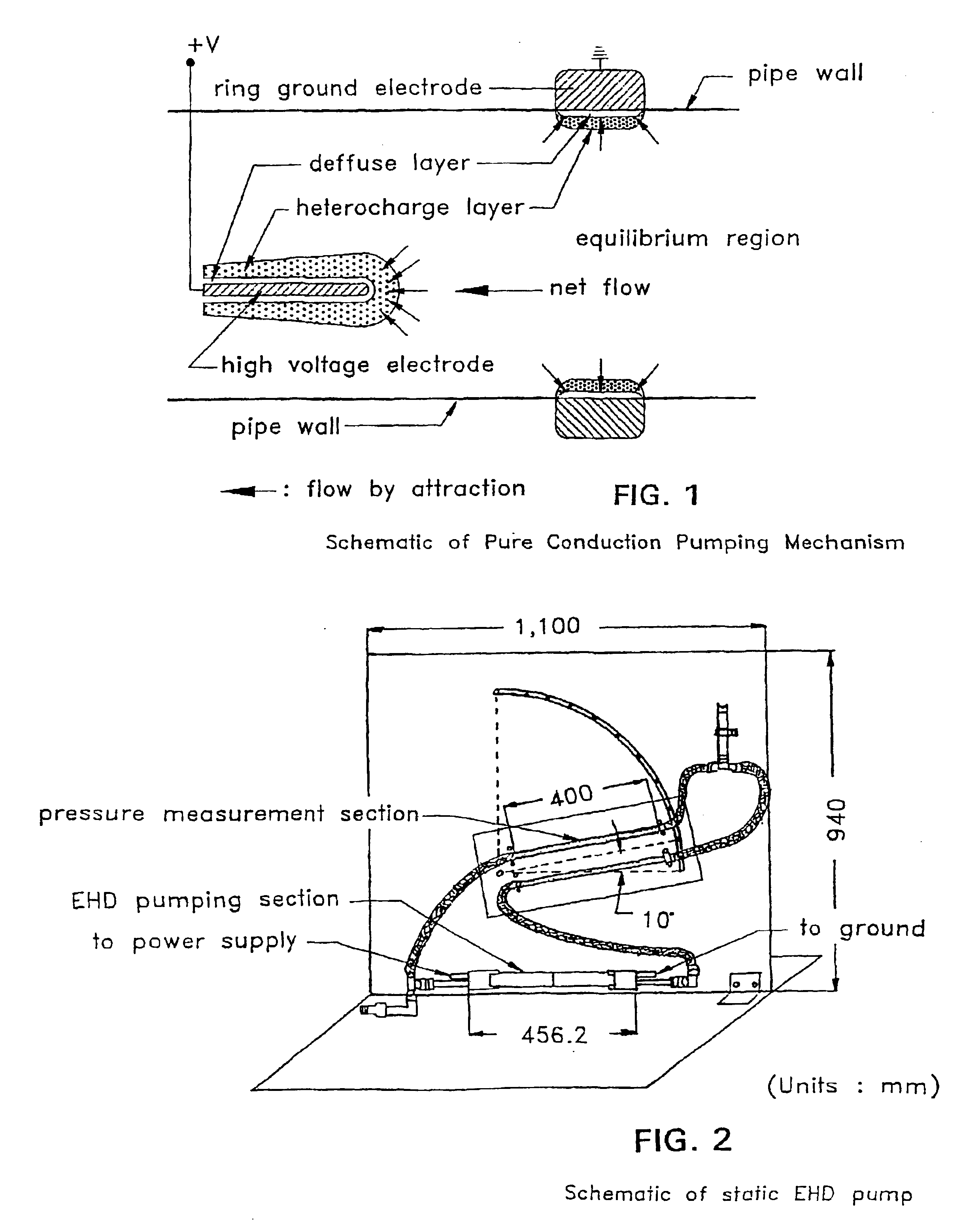 Electrohydrodynamic conduction pump