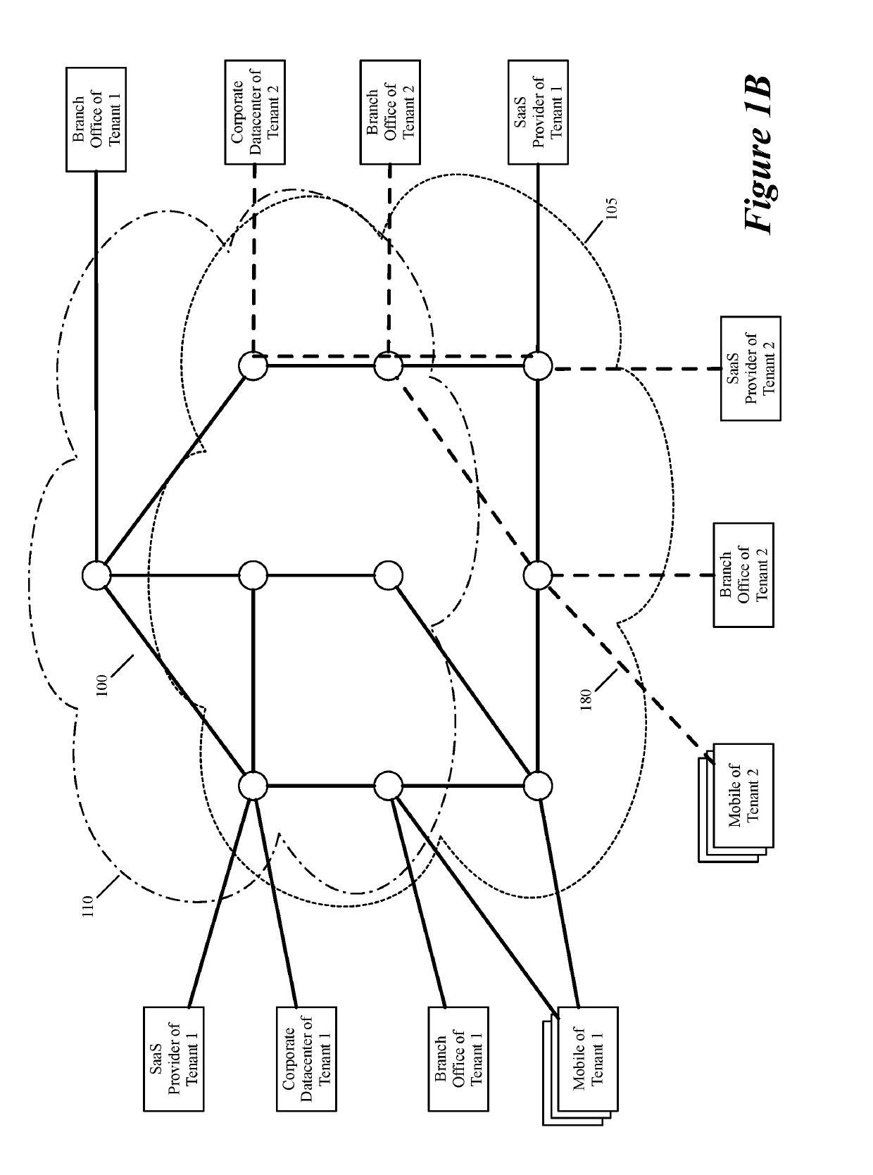 Virtual network provider