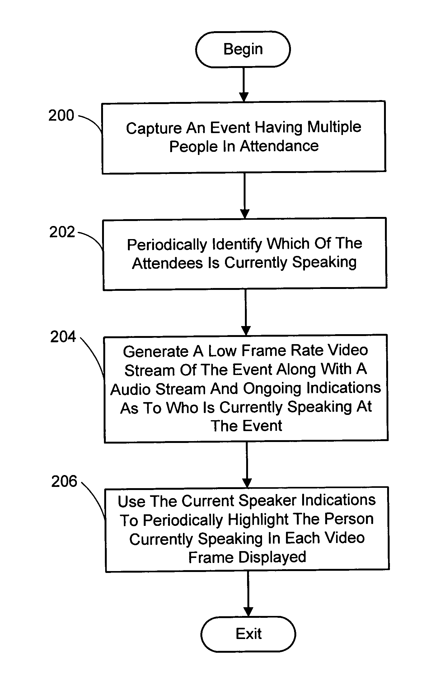 System and process for adding high frame-rate current speaker data to a low frame-rate video