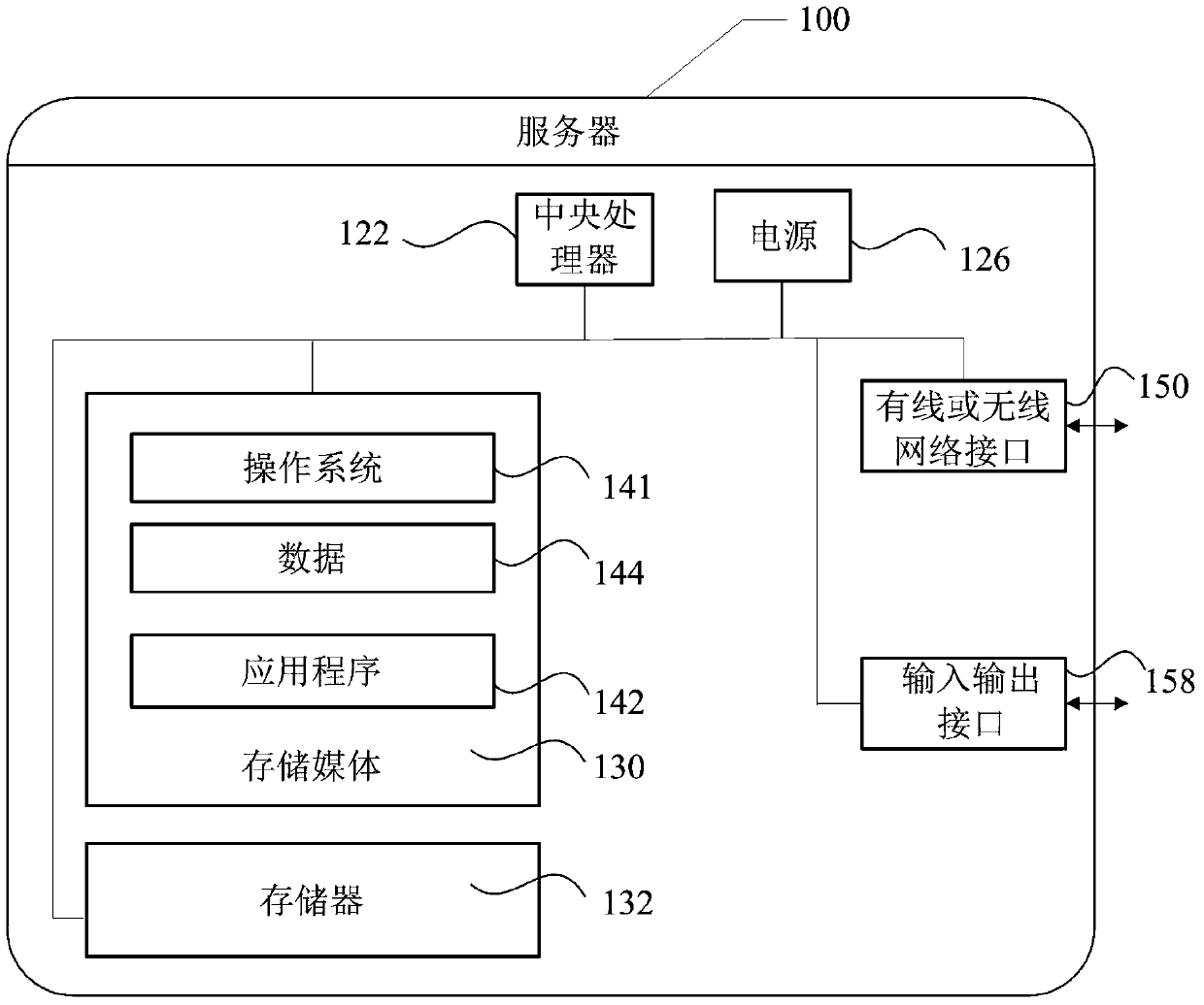 A processing method, server and system for text clustering