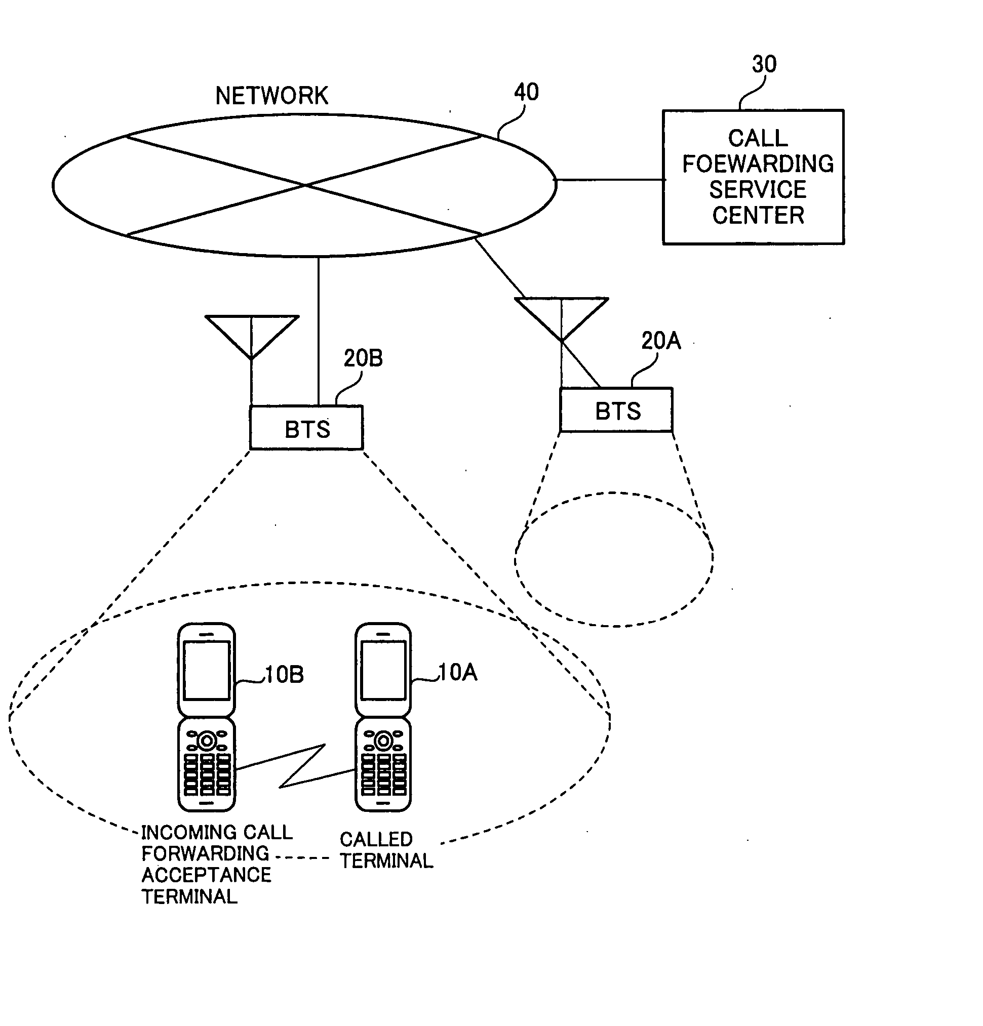 Mobile phone and forwarding program