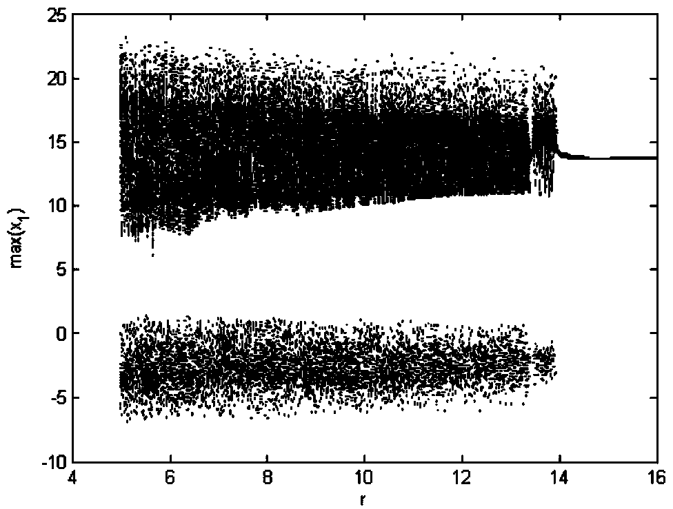 Method for realizing synchronous sliding mode secret communication based on four-dimensional automatic switching chaotic system