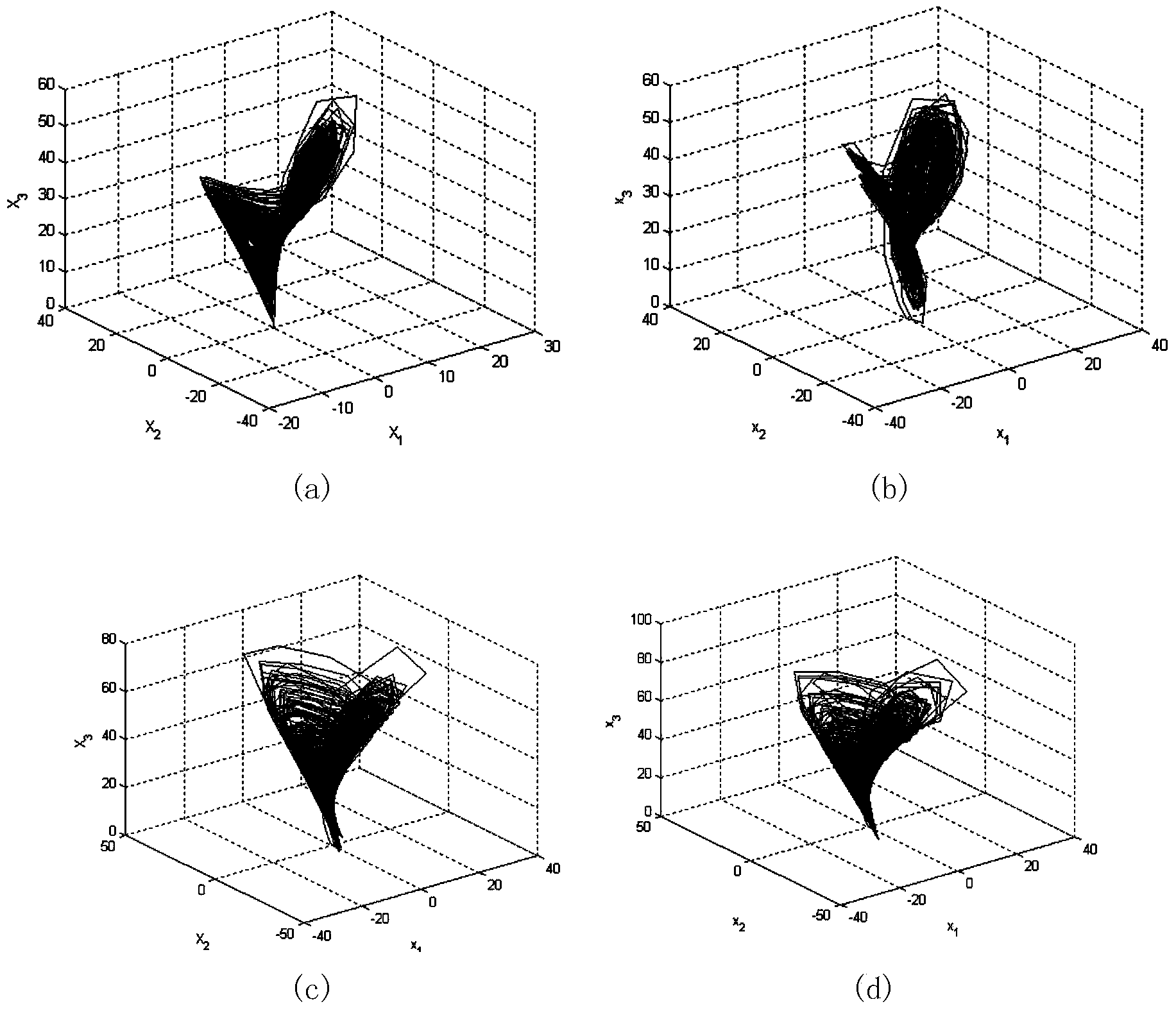 Method for realizing synchronous sliding mode secret communication based on four-dimensional automatic switching chaotic system