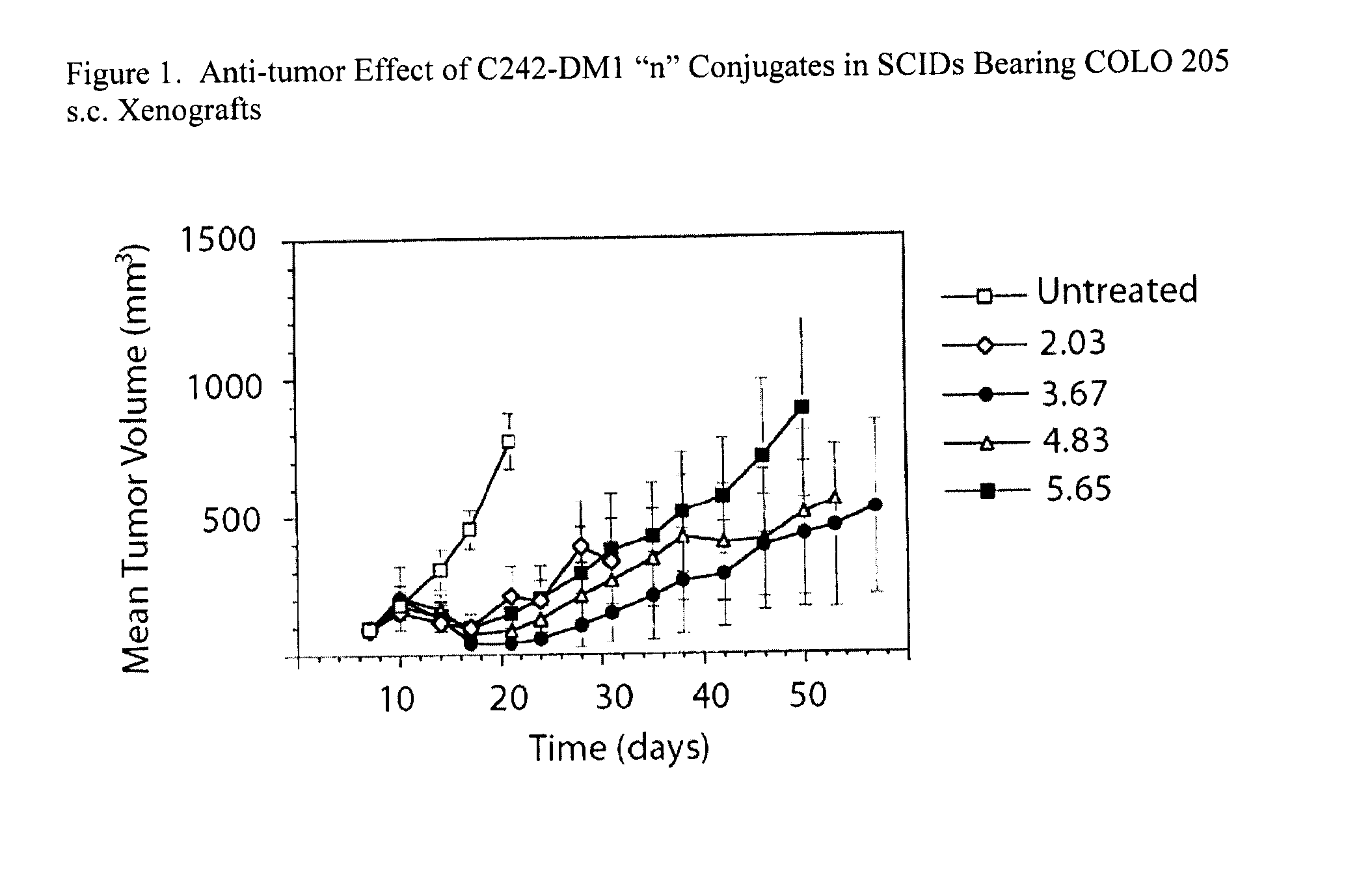 Potent cell-binding agent drug conjugates