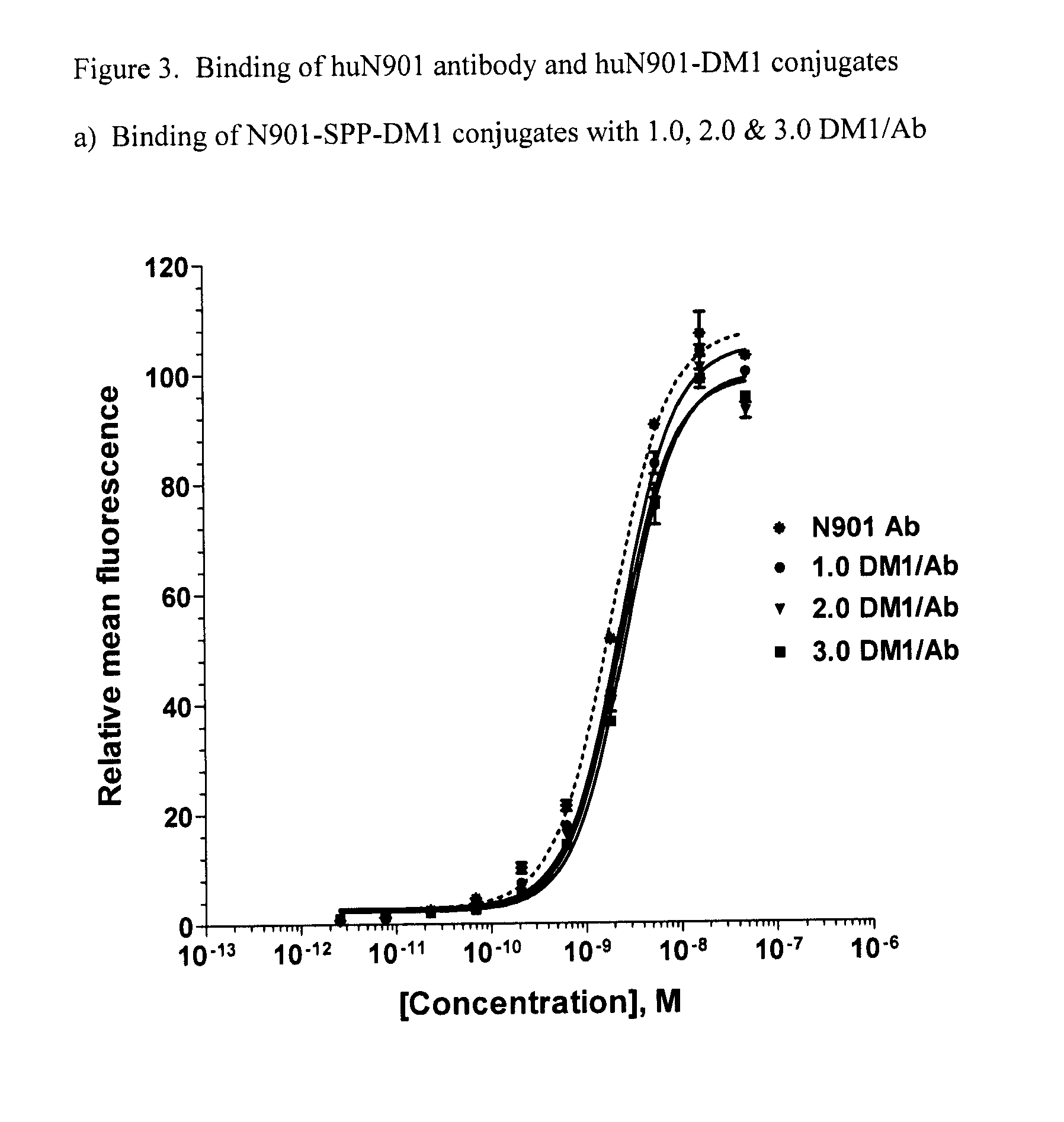 Potent cell-binding agent drug conjugates