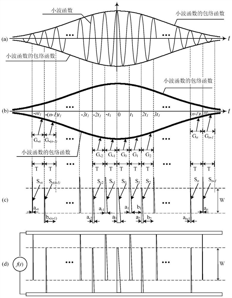 Interdigital single-side inclined weighted surface acoustic wave Morlet wavelet processor