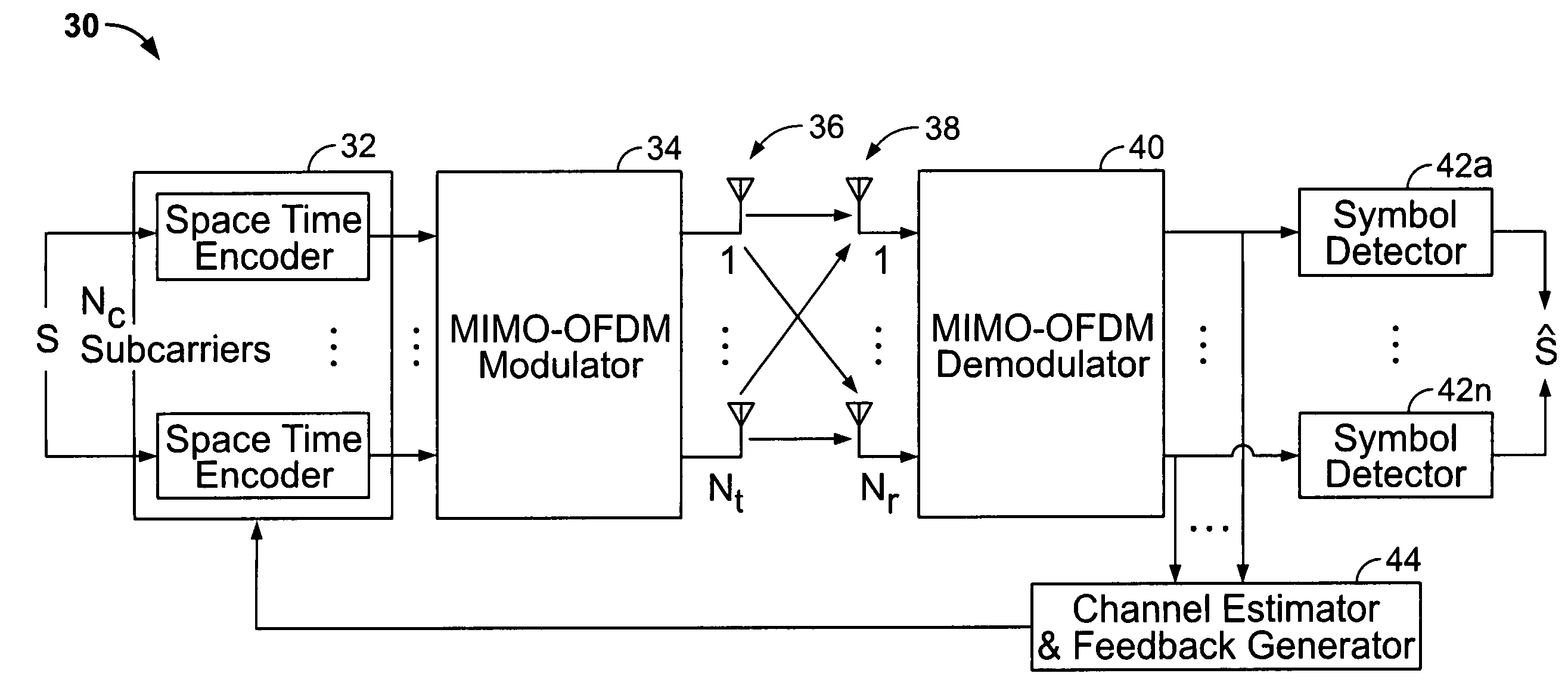 Recursive and trellis-based feedback reduction for MIMO-OFDM with rate-limited feedback