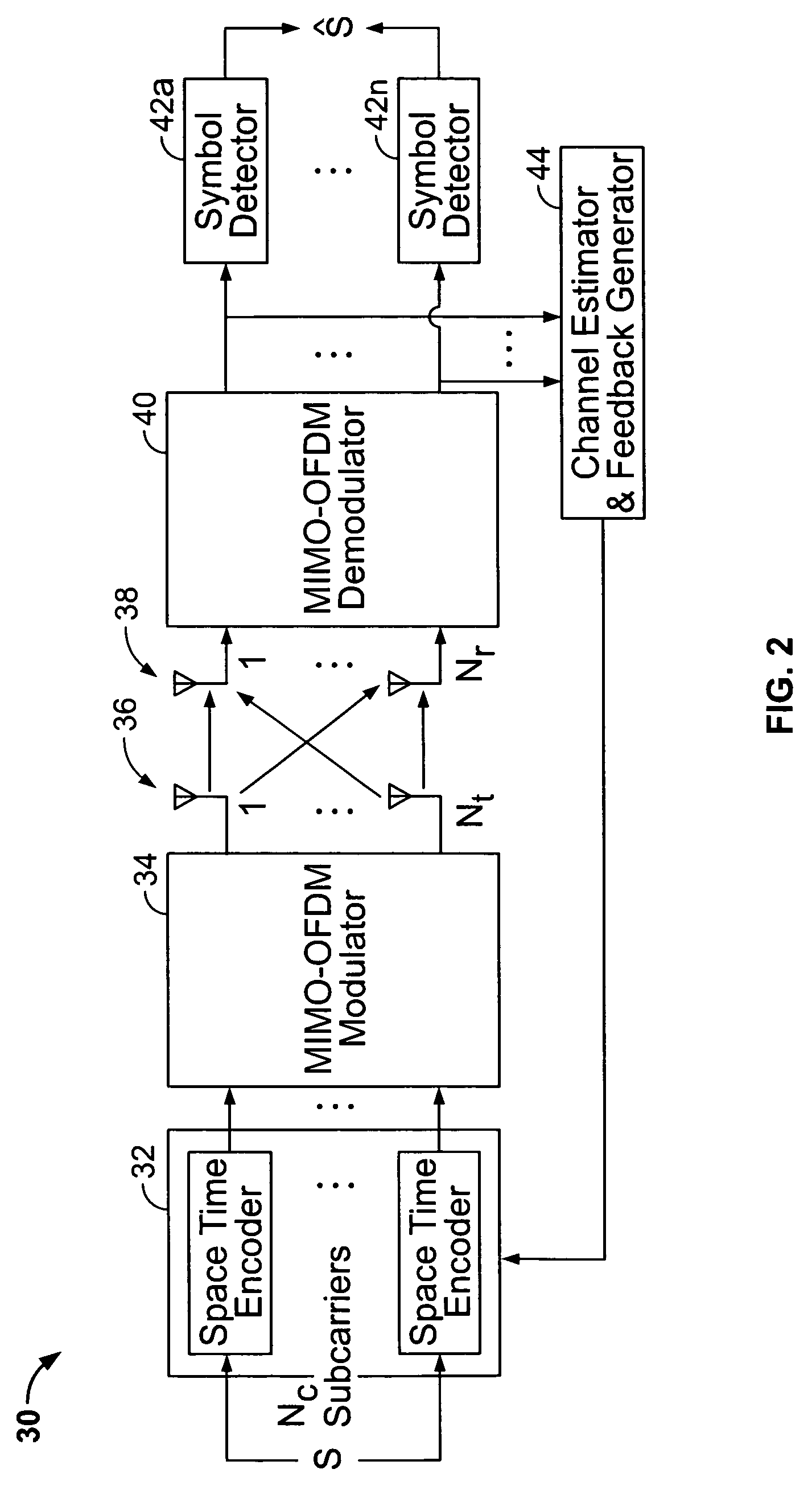 Recursive and trellis-based feedback reduction for MIMO-OFDM with rate-limited feedback