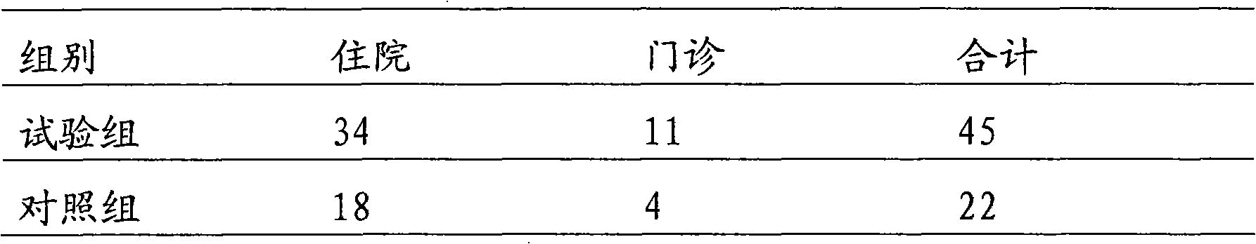 Drug for curing knife and gun injury and traumatic injury ulcerate as well as preparation method thereof