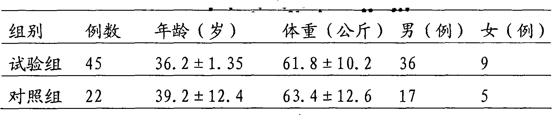 Drug for curing knife and gun injury and traumatic injury ulcerate as well as preparation method thereof