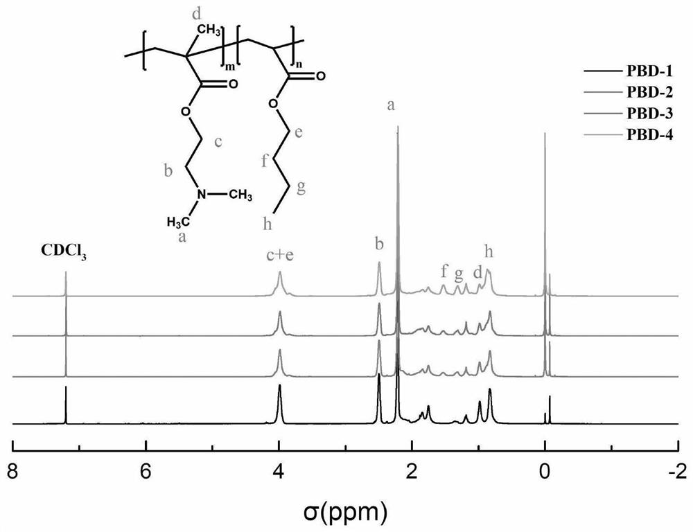 Preparation method of acrylic quaternary ammonium salt film with contact antibiosis and antifogging functions