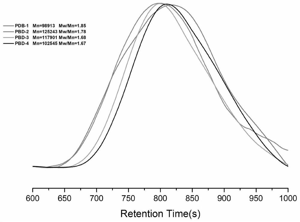 Preparation method of acrylic quaternary ammonium salt film with contact antibiosis and antifogging functions