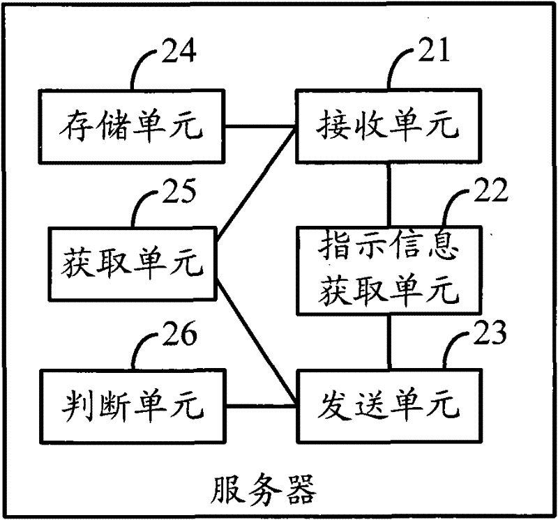 Method, system, TV set and server for network TV software customization