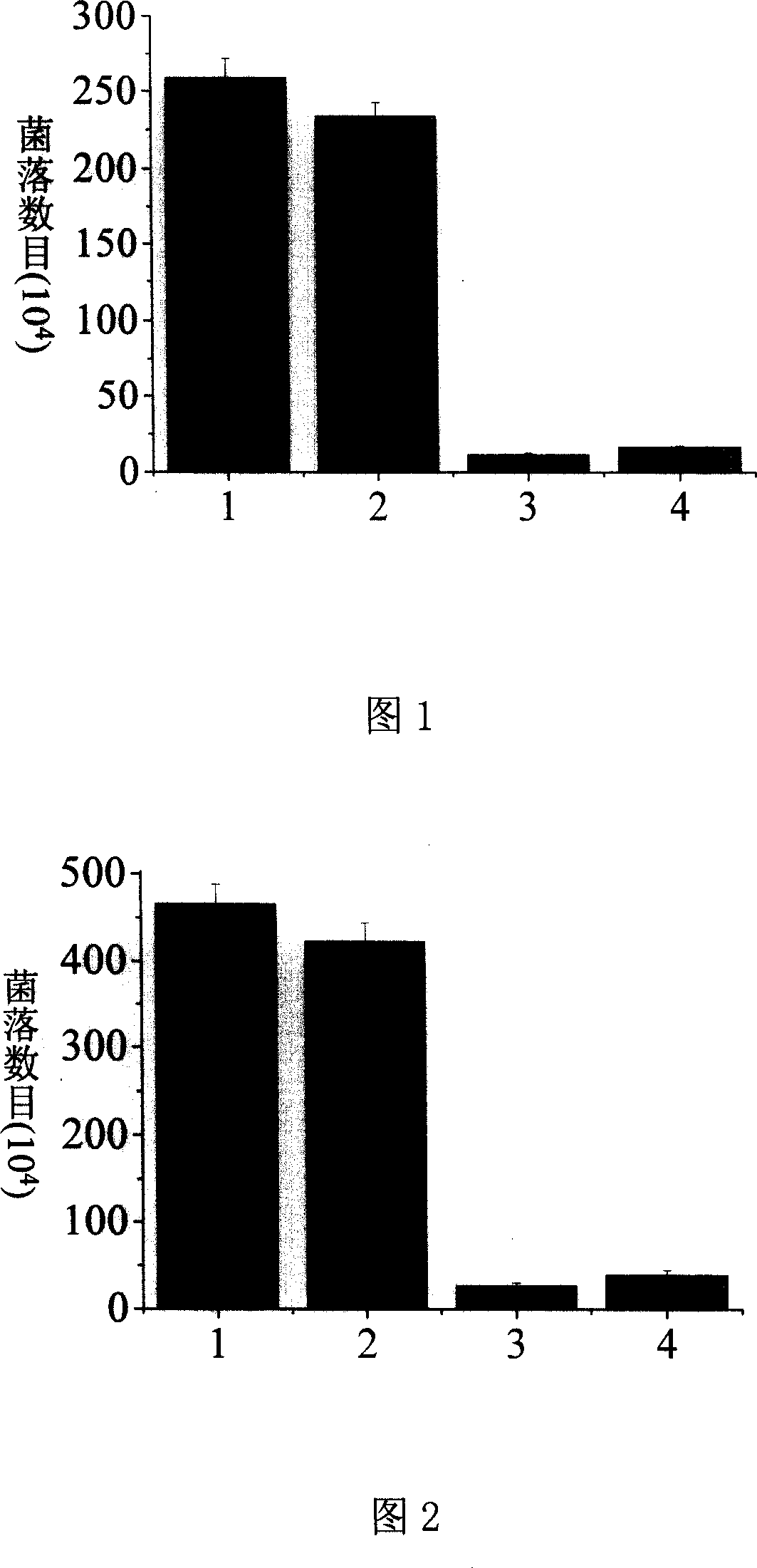 Process for preparing antibiotic-peptide modified-fibroin film material