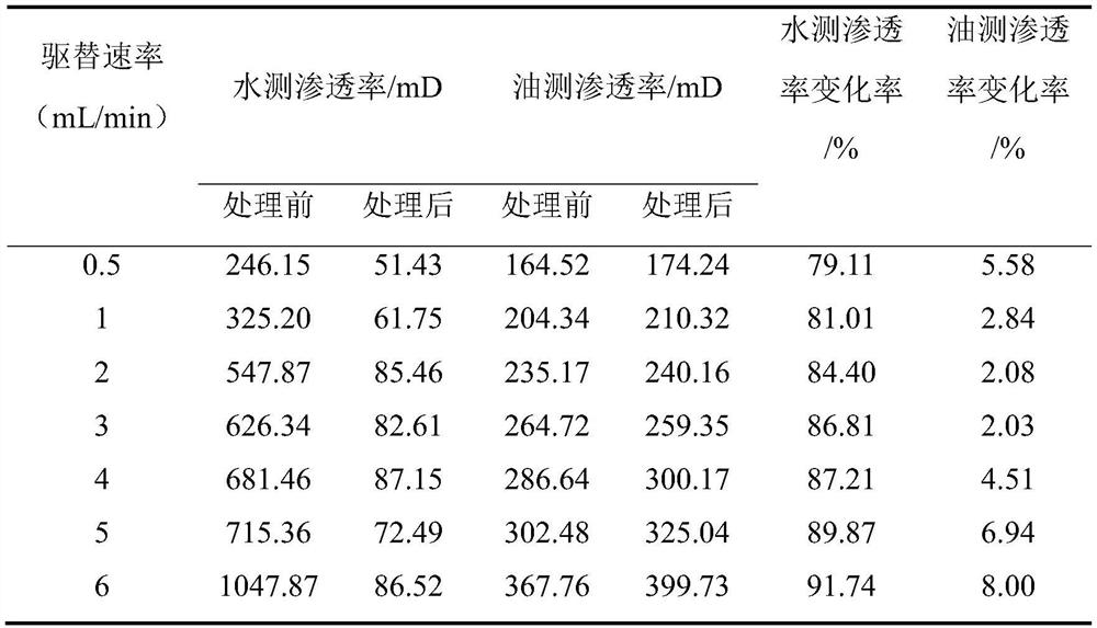 Selective water plugging agent and oil and gas field high-temperature-resistant and high-pressure-resistant long-acting oil-stabilizing and water-controlling method