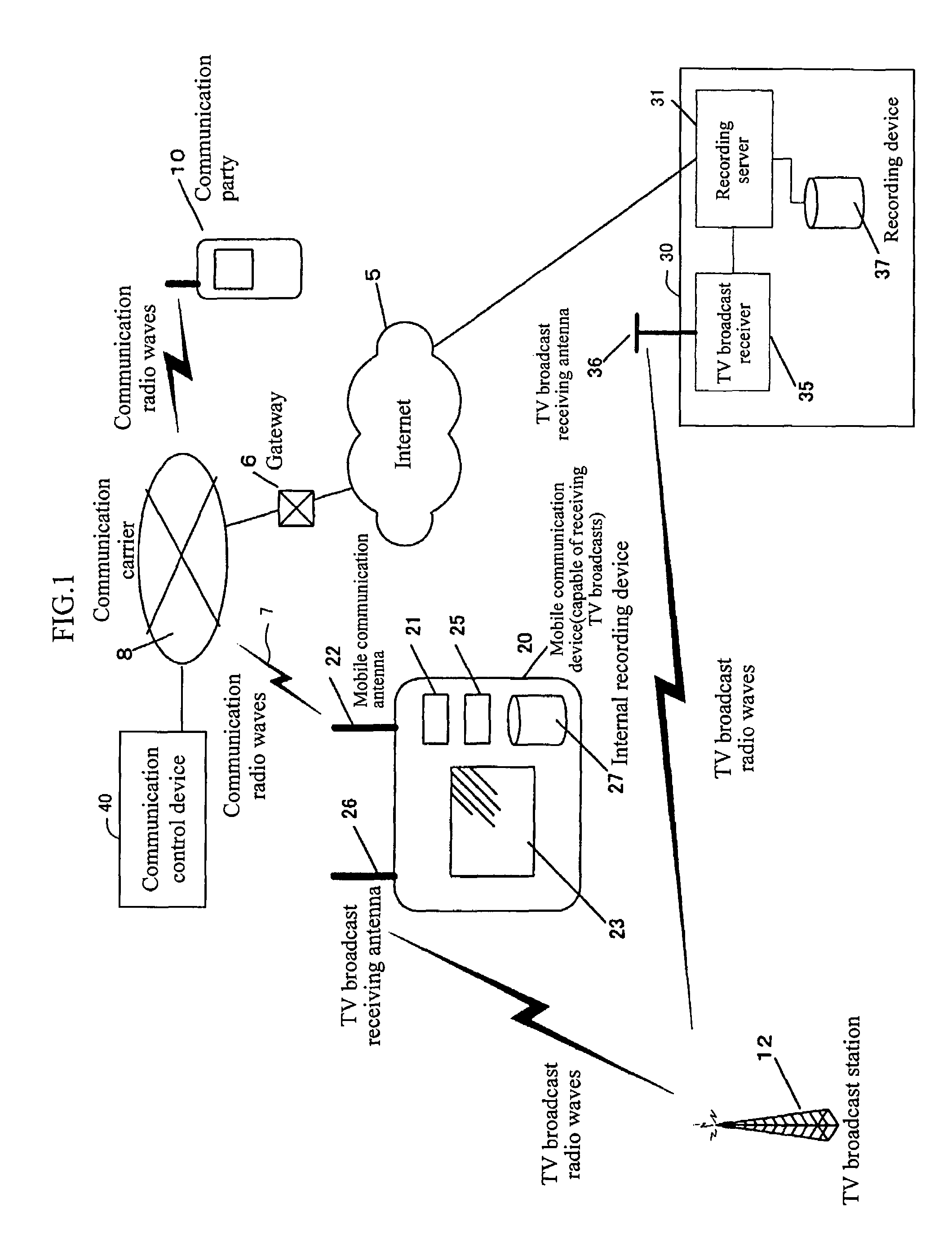 Broadcast program recording method, communication control device, and mobile communication device