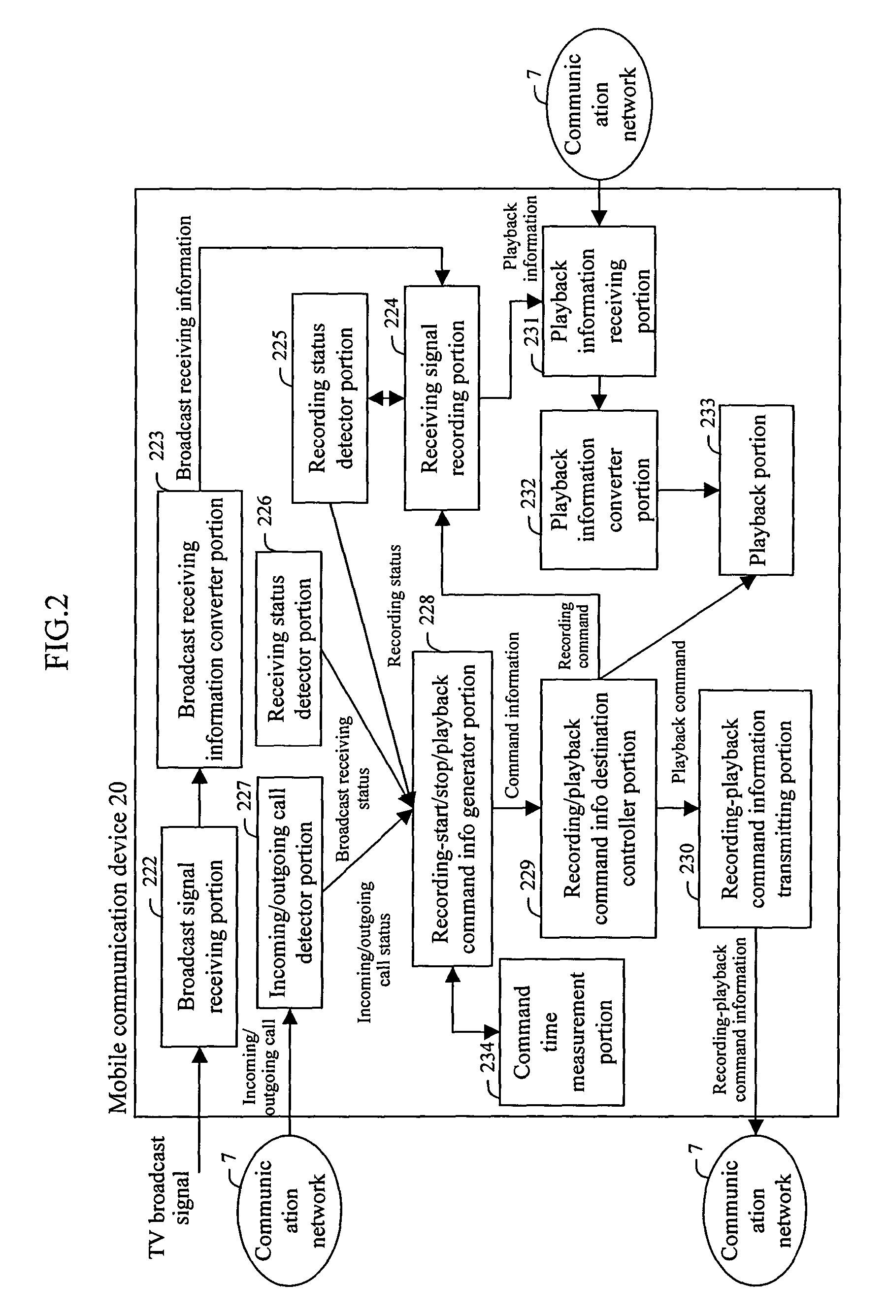 Broadcast program recording method, communication control device, and mobile communication device