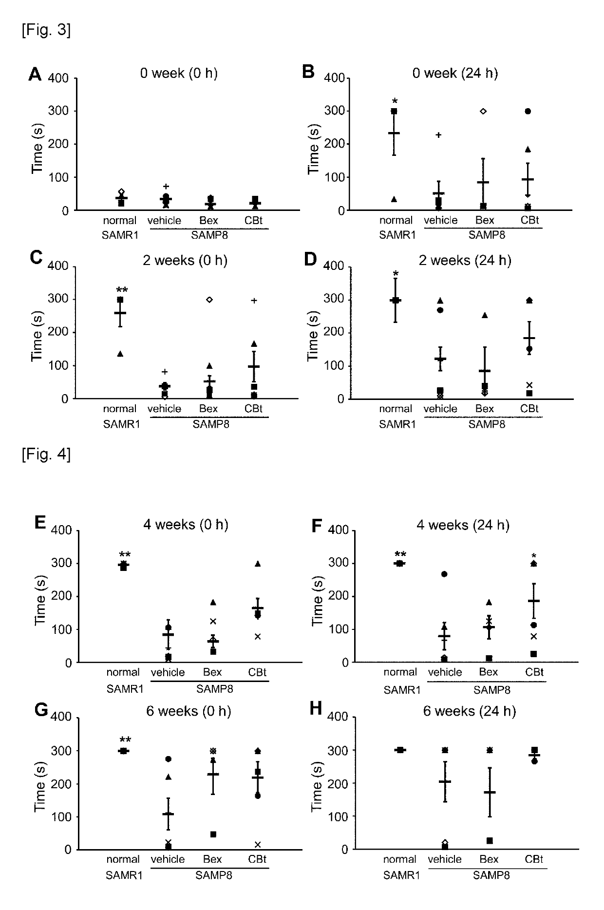 Pharmaceutical composition for treatment or prevention of neurodegenerative diseases