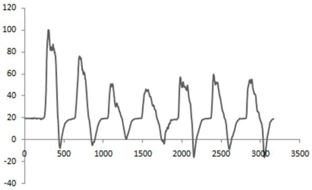 Method and application of ventilator triggering inspiration