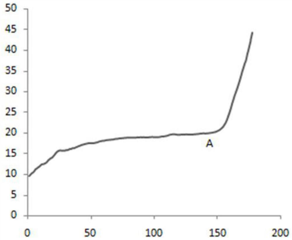 Method and application of ventilator triggering inspiration