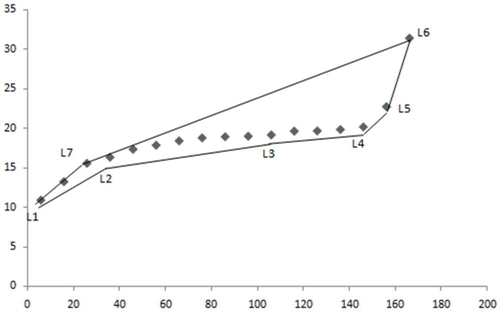 Method and application of ventilator triggering inspiration