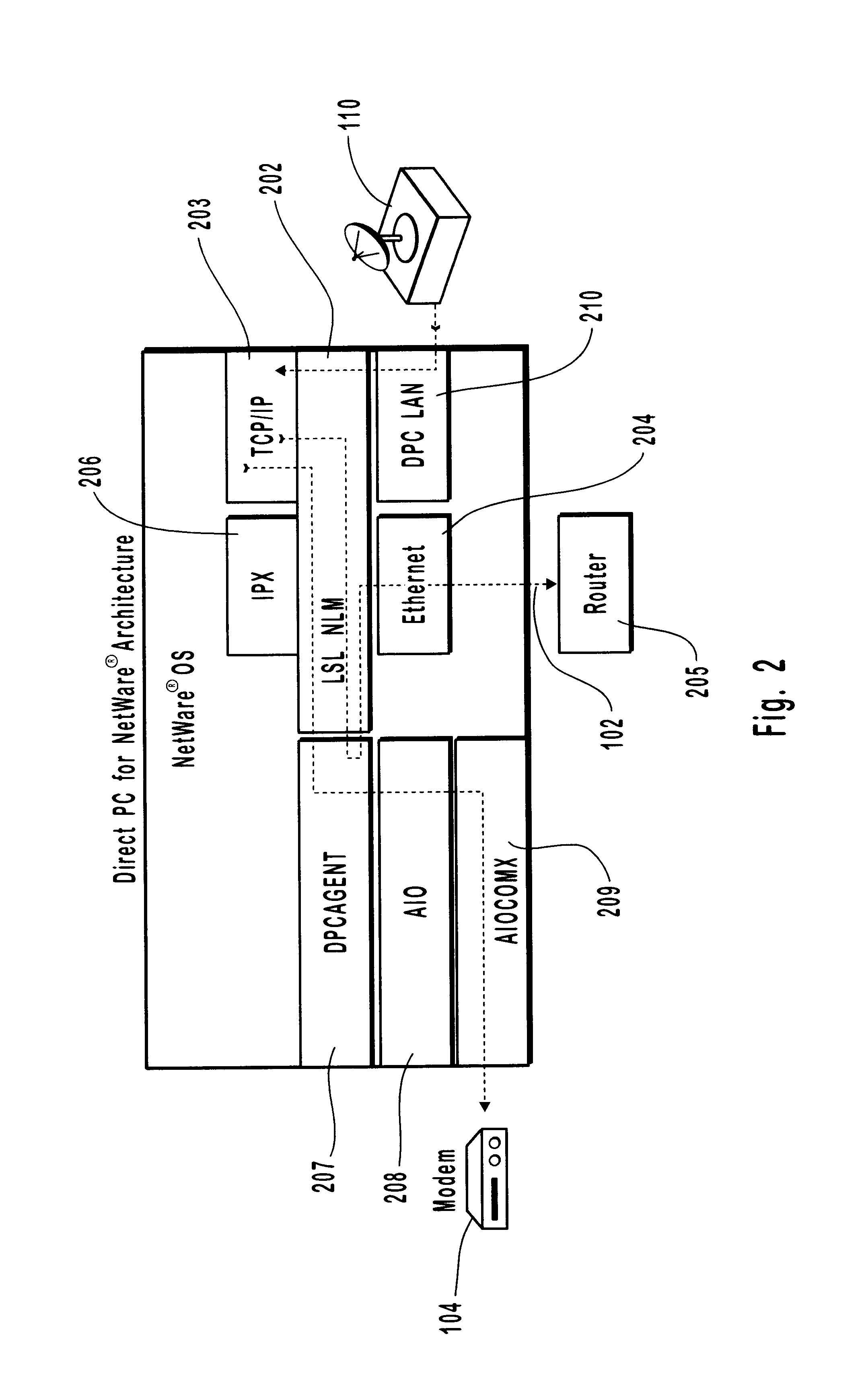 Method and system for asymmetric satellite communications for local area networks