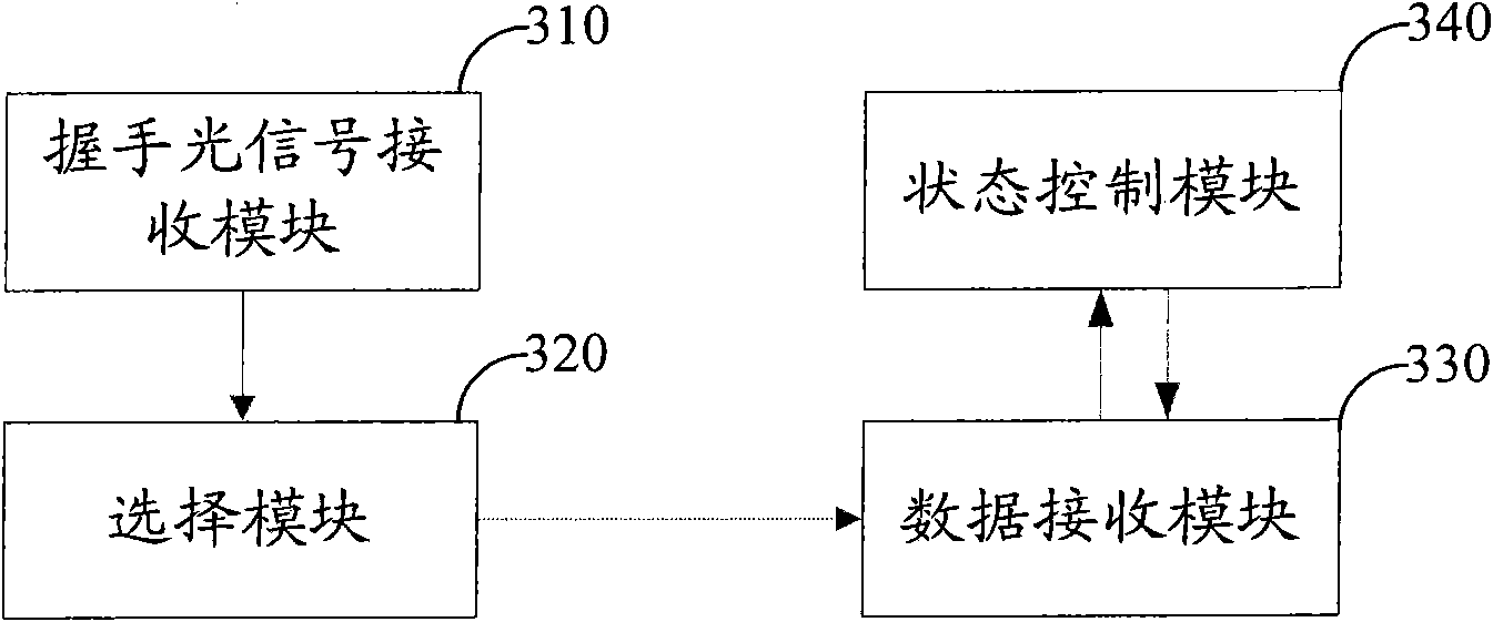 Optical interface speed auto-negotiation method and device