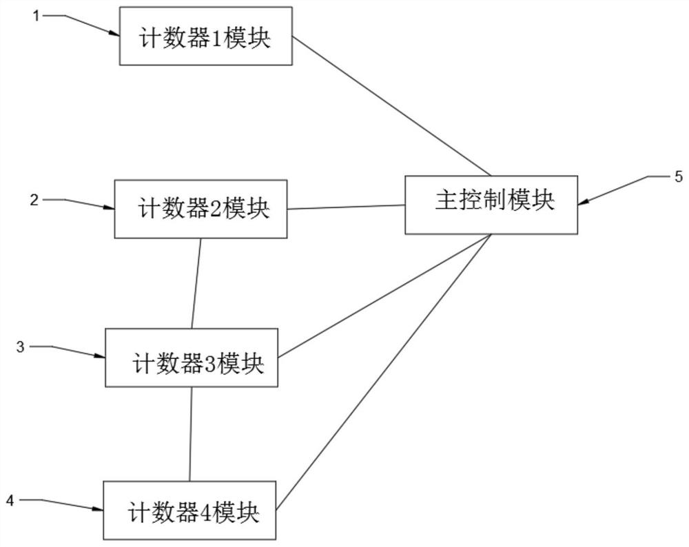 A kind of decoding equipment and method of irig-b code