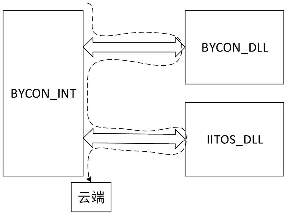 Design method of Internet of Things application simulation system