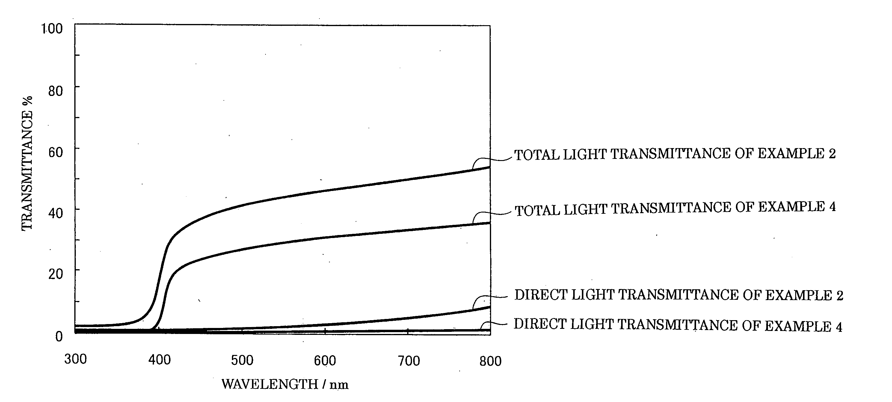 Flaky particles, and cosmetic, coating material composition, resin composition and ink composition ezch containing the same