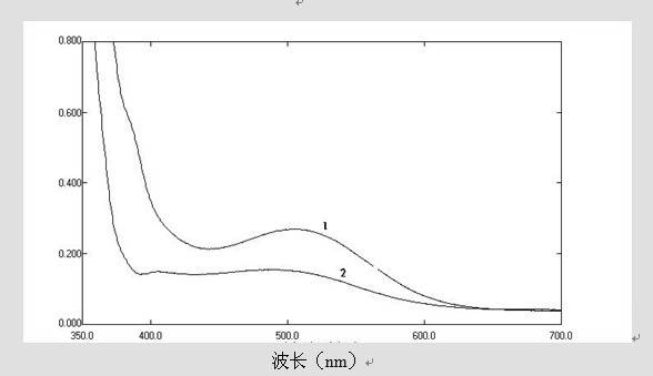 Determination method for total flavone content in pollen pini supercritical extractant