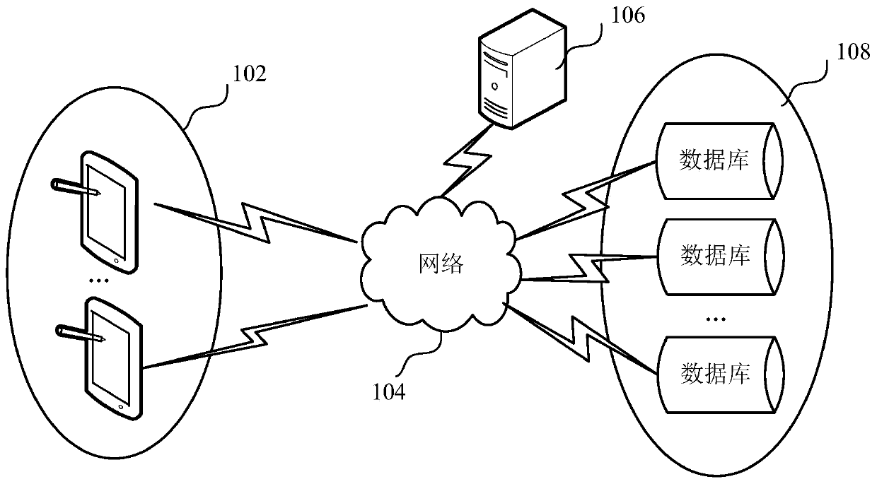 Data separation and storage method and device, computer device and storage medium