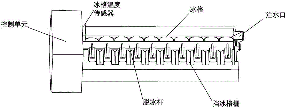 Ice unloading control method and device as well as ice maker