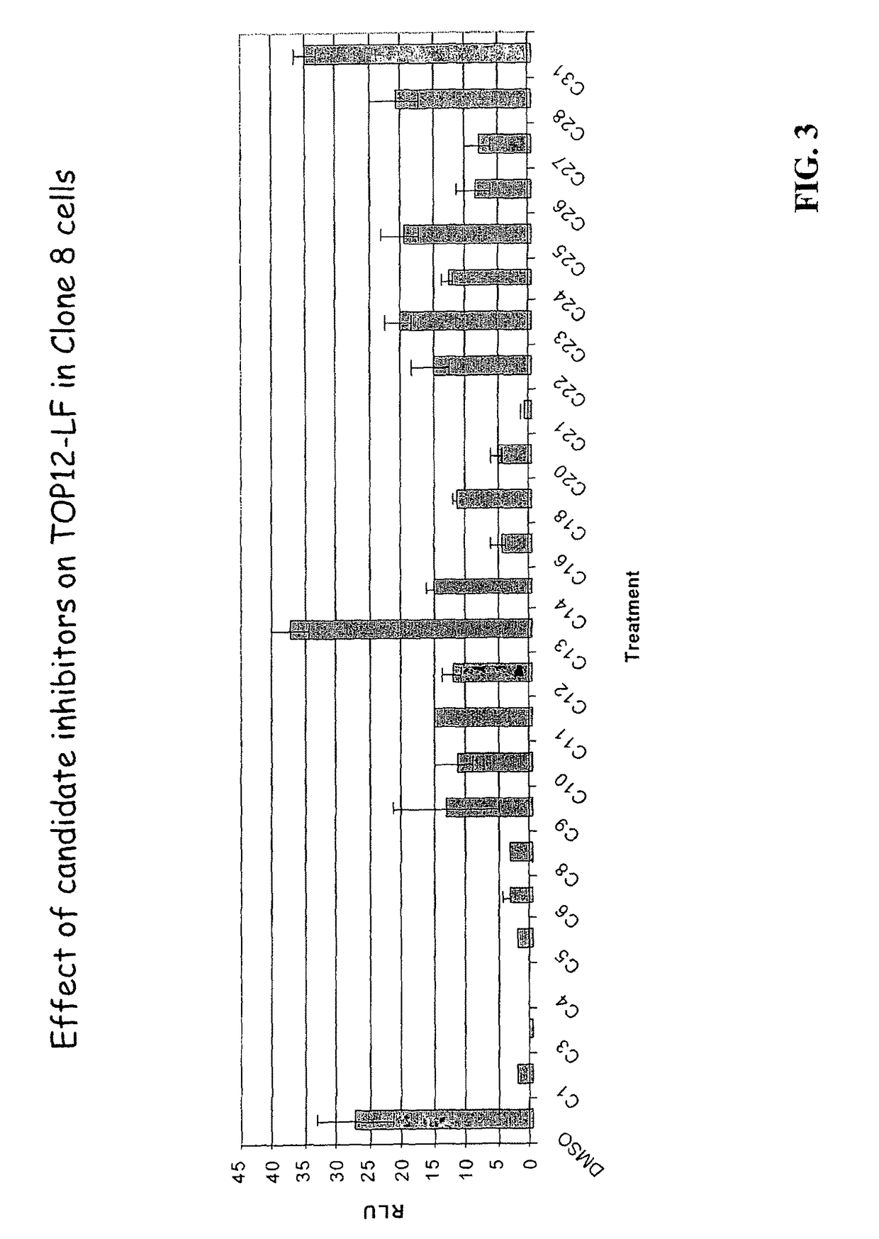 Targeted chemical high-throughput screening method