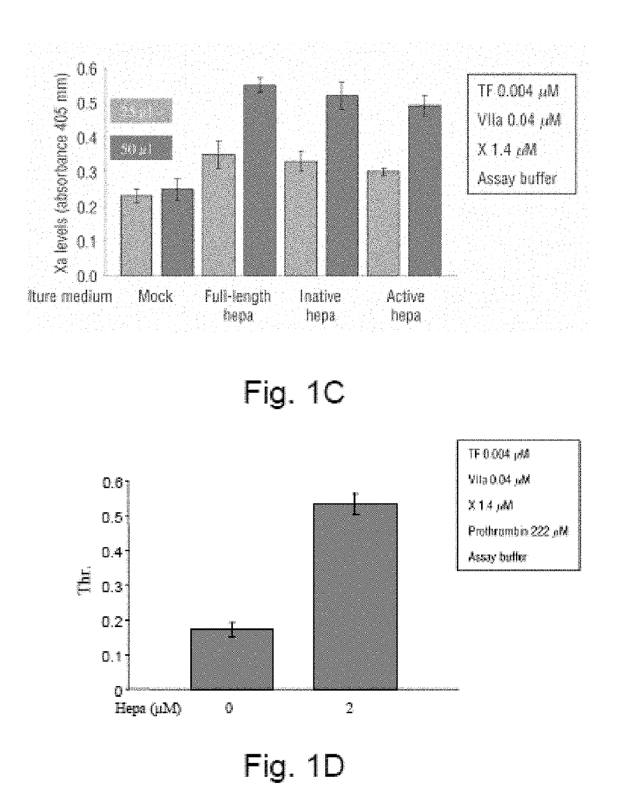 Methods and kits for assessing heparanase procoagulant activity, compositions comprising heparanase, and methods for the treatment of coagulation-related disorders