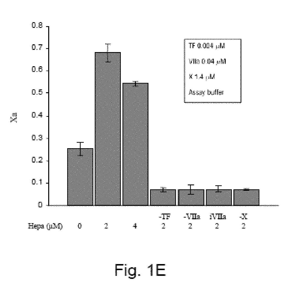 Methods and kits for assessing heparanase procoagulant activity, compositions comprising heparanase, and methods for the treatment of coagulation-related disorders