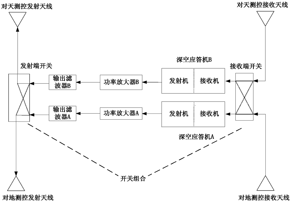 Small satellite measurement and control system and method suitable for deep space exploration